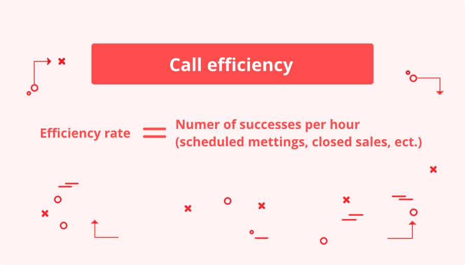 Call Efficiency Formula