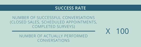 top-20-call-center-metrics-managers-can-t-ignore-part-2-crazycall